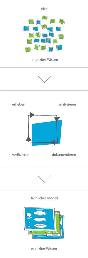 vorgehen-001 vorgehen-001